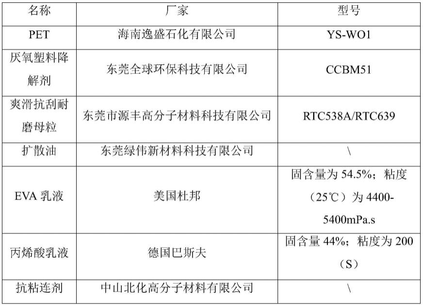 一种PET生物降解片材及生产工艺的制作方法