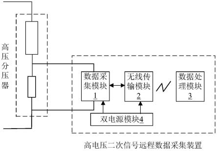 一种高电压二次信号远程数据采集装置的制作方法