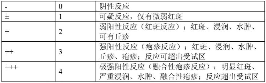 一种运动型控油、舒缓、保湿植物护理液及其制备方法与流程