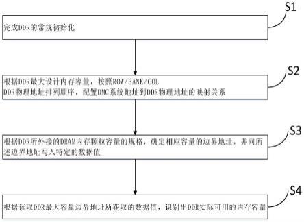 一种系统DDR内存可使用容量的自动化识别方法与流程