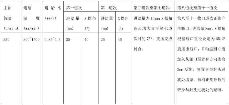 一种站用厚壁瓶式容器旋压收口成型系统及其成型方法与流程