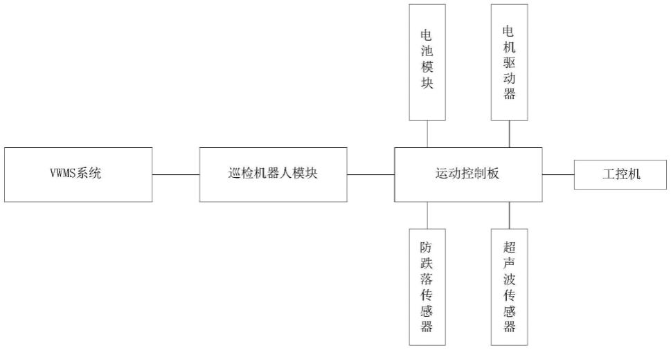 一种基于RFID技术的整车自动盘点系统与方法与流程