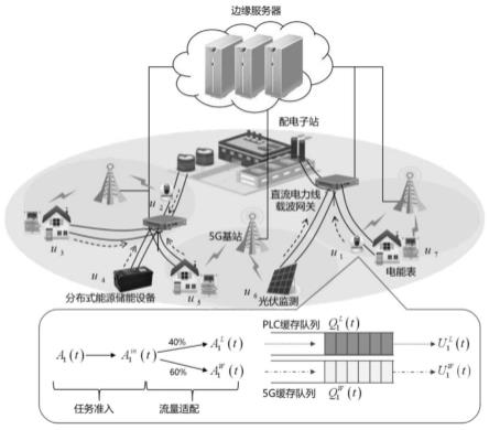 一种融合直流电力线载波的多模态通信网络组网方法与流程