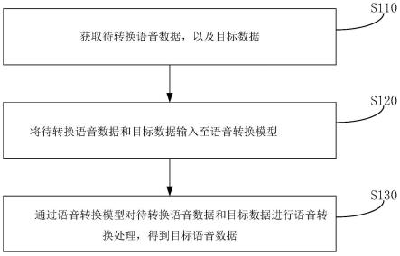 语音转换方法、装置、电子设备及存储介质与流程