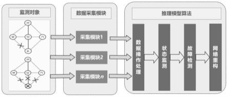 一种面向指挥控制网络管理系统的故障检测方法