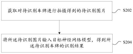 车牌的识别方法及装置与流程