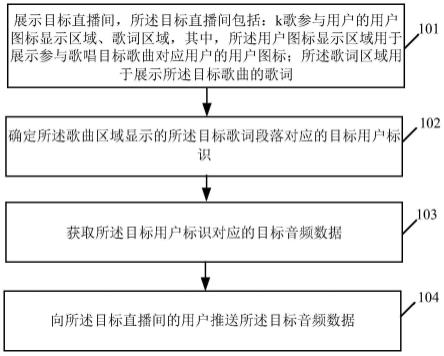 网络k歌直播互动实现方法及系统与流程