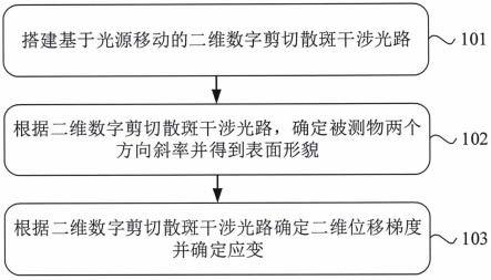 一种表面形貌与应变测量方法和装置