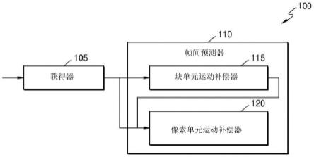 对视频进行解码的设备和对视频进行编码的设备的制作方法