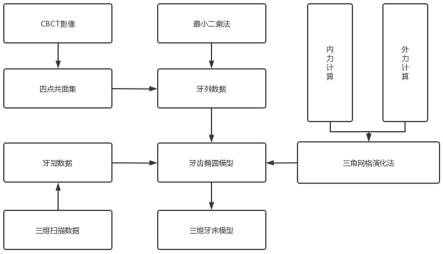 一种三维牙列模型构建装置及方法与流程