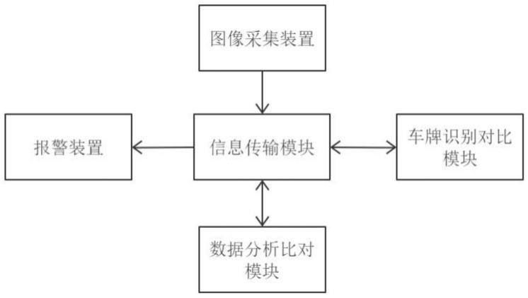 一种建筑工地车辆是否使用洗轮机冲洗系统及方法与流程