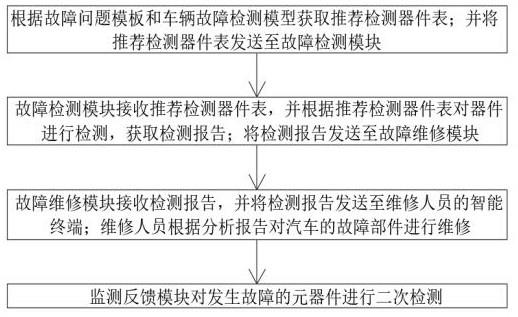 汽车电气控制系统及其控制方法