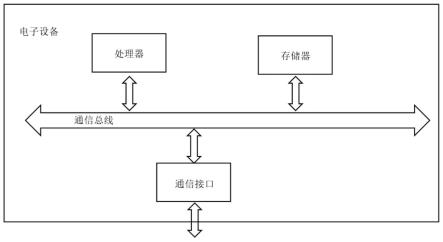 基于光子晶体图像的毒品快速检测方法、设备及介质与流程