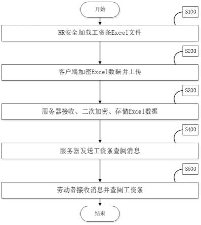 安全分发私密电子文件的方法与流程