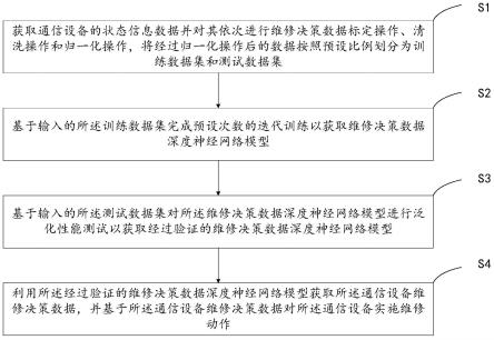 一种基于状态信息的通信设备维修决策数据的获取方法