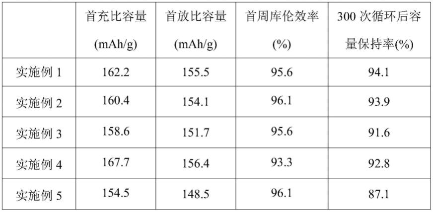 一种磷酸铁锂回收料的再生方法及碳包覆磷酸铁锂材料与流程