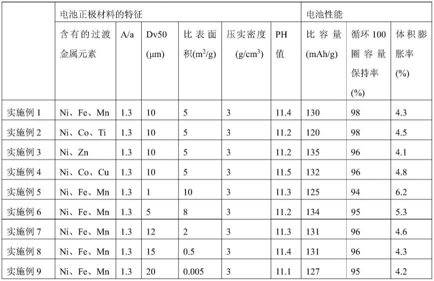 电池正极材料、钠离子电池和用电设备的制作方法