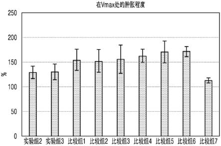 交联透明质酸，以及其用途的制作方法