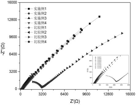 一种石榴石型固态电解质的制备方法及应用与流程