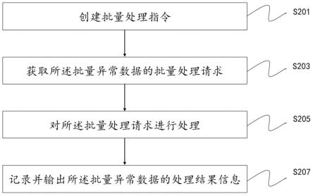 一种基于安全会话的生产系统个性化维护的方法和工具与流程