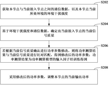 基于通用算法的功率自适应调整方法、装置和计算机设备与流程