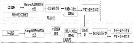 目标身份识别和位置估计的方法