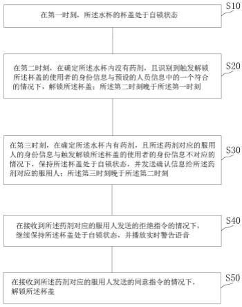 防误食药剂水杯的控制方法、系统及计算机可读存储介质与流程