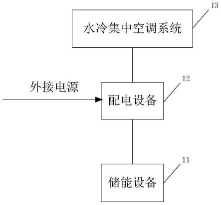 应用于机房的不间断制冷系统的制作方法