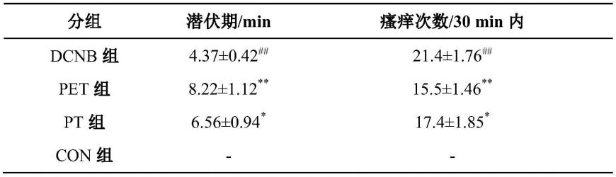 蒲公英提取物、蒲公英活性小分子组合物的制备及应用的制作方法