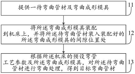 一种管材弯曲成形方法