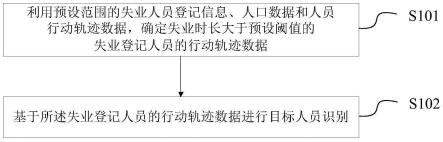 一种目标人员识别方法及装置与流程