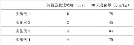 一种纸张表面施胶淀粉制备工艺的制作方法