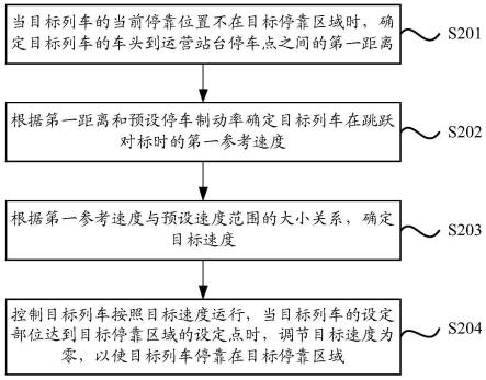 一种列车控制方法和设备与流程