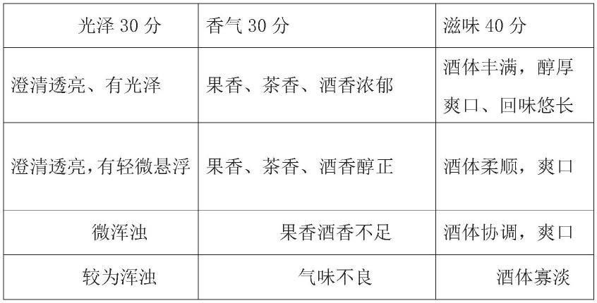 一种发酵型单丛鸭屎香茶叶米酒及制备方法与流程