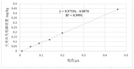 一种快速检测大米中无机砷的方法与流程