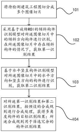 建筑工程图中构件的识别方法、装置、和电子设备