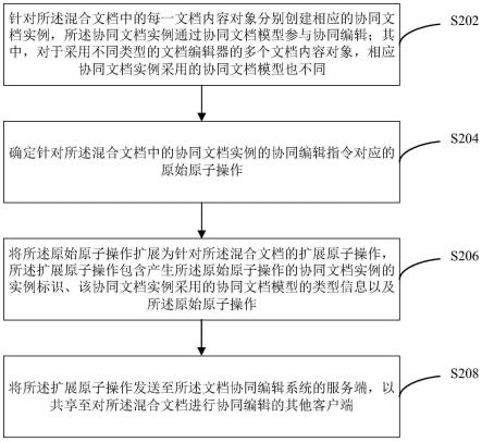 混合文档的协同编辑方法及装置与流程