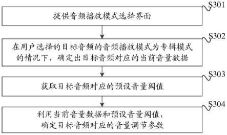 音频播放方法、电子设备及可读存储介质与流程