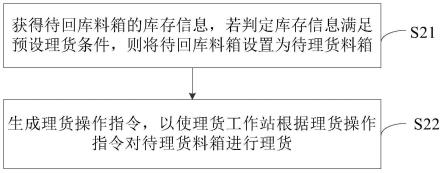 理货方法、系统、存储介质及程序产品与流程