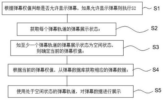 弹幕在智能座舱展示的方法及装置与流程