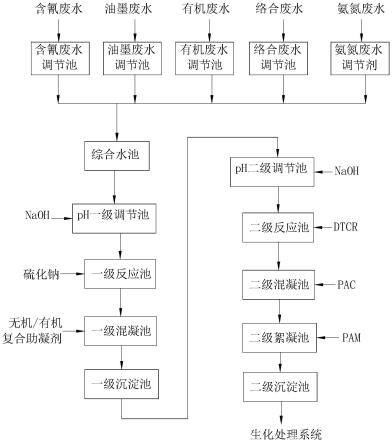 一种PCB综合废水的预处理方法与流程