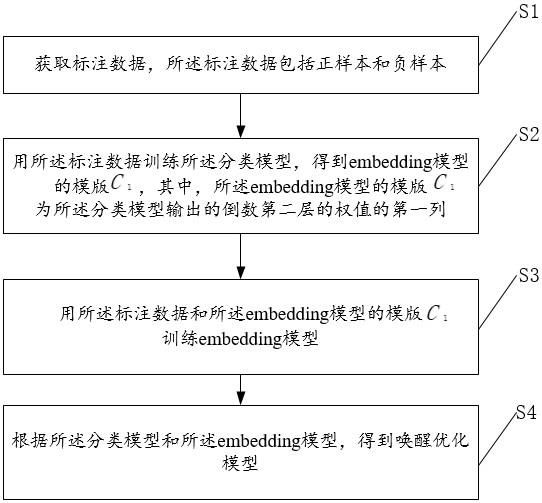 唤醒优化模型的训练方法、唤醒优化的方法和相关设备与流程