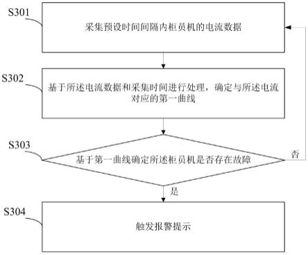 一种故障检测方法、系统、电子设备及计算机存储介质与流程