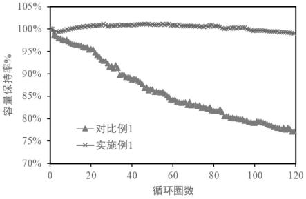 一种自修复柔性电极及其制备方法和锂硫电池与流程