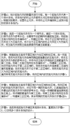 一种智能室内排水系统设计方法及系统与流程