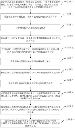 一种恢复海陆交界区海底地形的改进重力地质方法