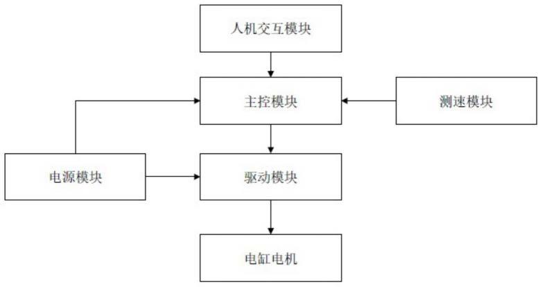 一种电缸的智能控制系统的制作方法