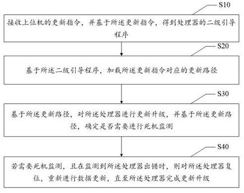 信号处理系统的更新方法、装置、设备及存储介质与流程