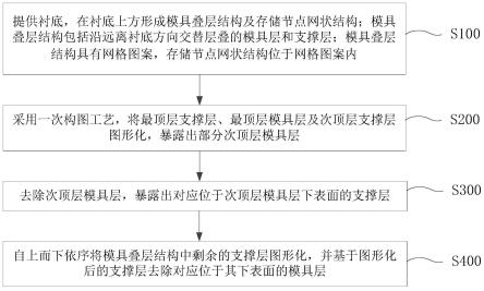 半导体结构及其制备方法与流程