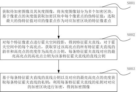 一种基于图像的非对称式区块独立加密方法与流程